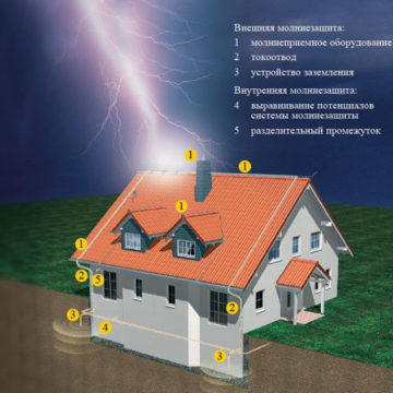 molniezashita-info